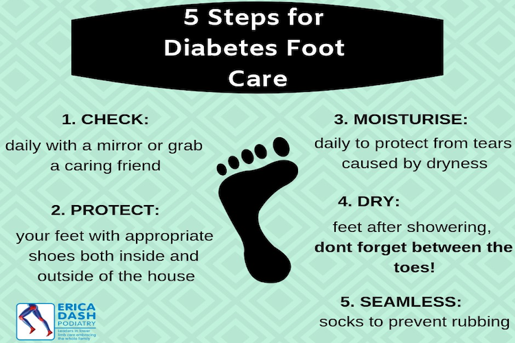 https://www.epodiatry.com.au/wp-content/uploads/2020/03/5-Steps-for-Diabetes-Foot-Care.png